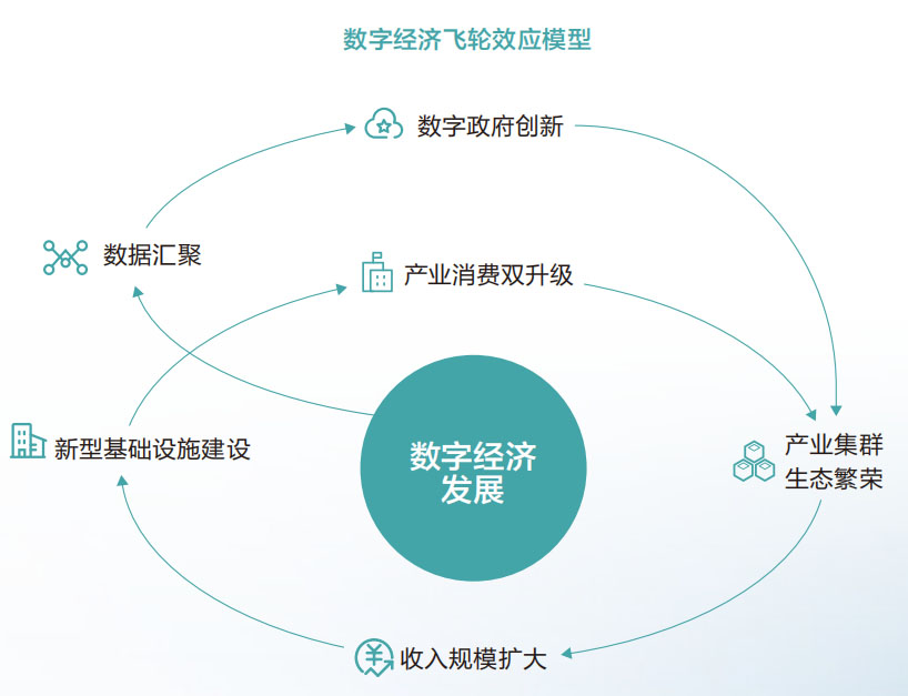 2023中国深圳国际数字化技术论坛暨博览会