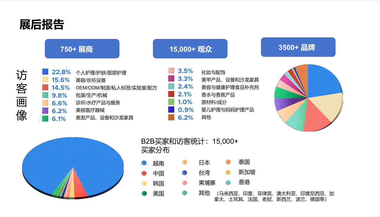 2027越南美容展后报告.png 2027越南美容展后报告.png